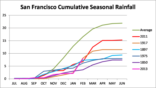 2013-14 SF Seasonal