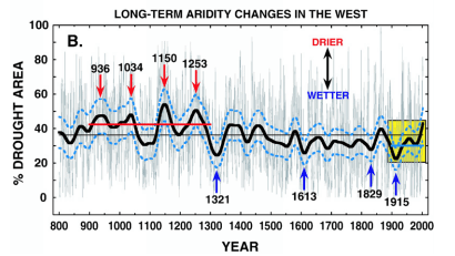 Drought American West Cook et al 2007