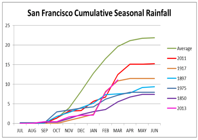 SF Cumulative 4-14
