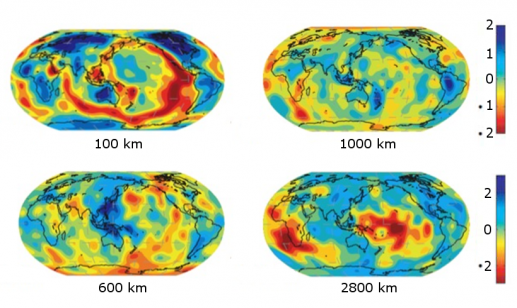 Kustowski et al 2008