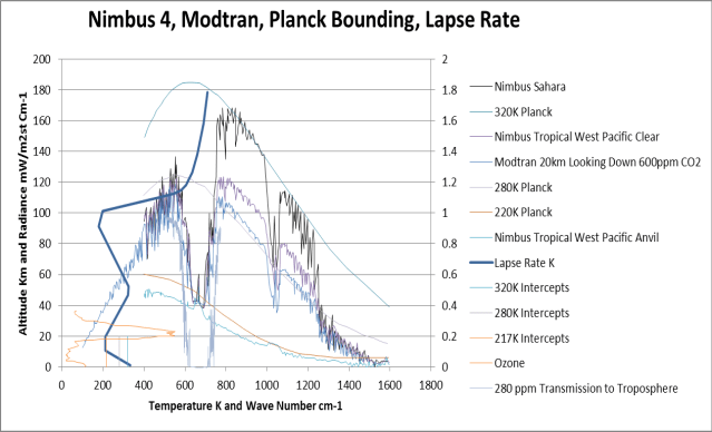 280 ppm transmitance and ozone added