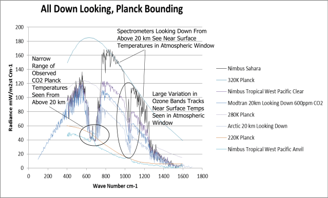 All Down Looking, Planck Bounding