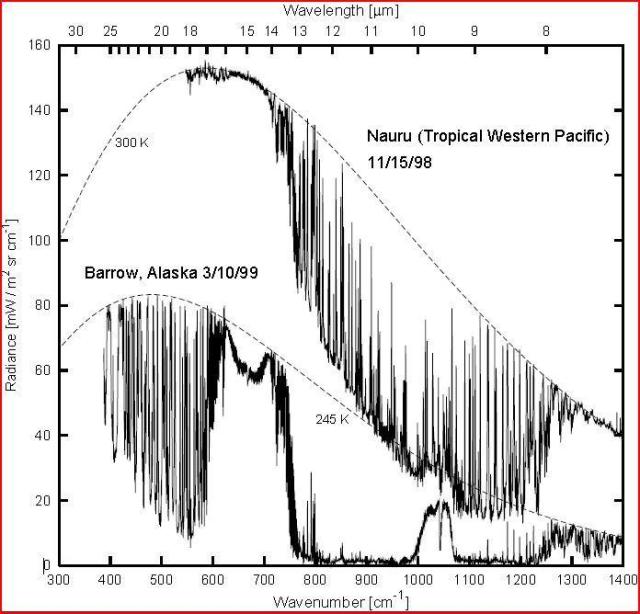 downwelling ground up