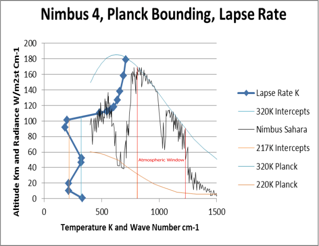 Nimbus 4_Planck Bounding_Lapse Rate annotated