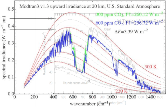 Quick and Dirty Irradiance to Radiance