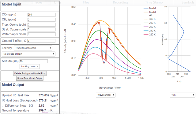 Modtran 15km 280v400ppm CO2
