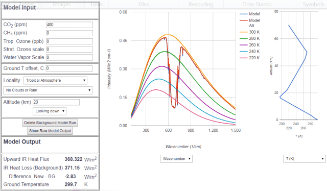 Modtran 20 km 280v400ppm CO2