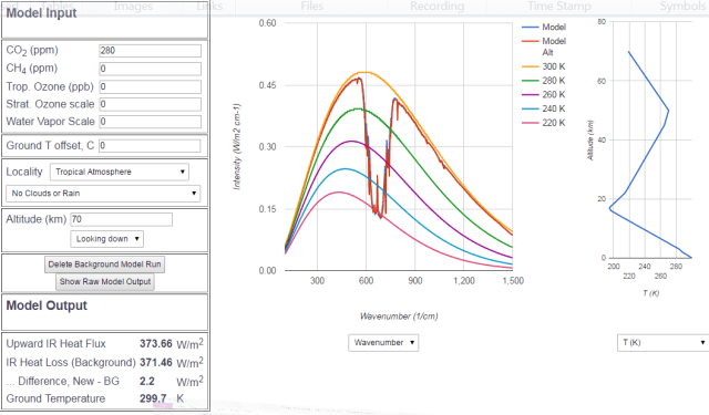 Modtran 70 km 280v400ppm CO2