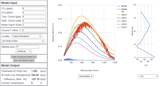 Up and down Water only 17km