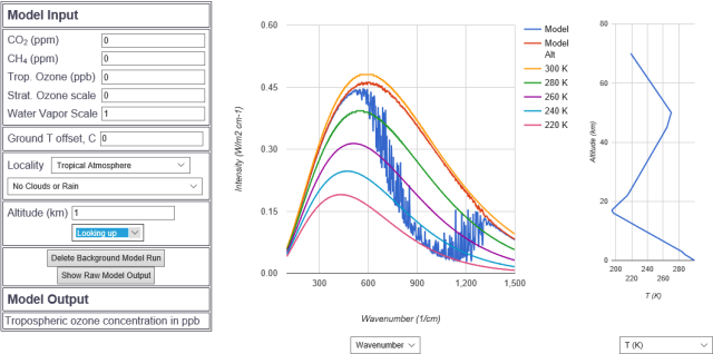 Up and down Water only 1km