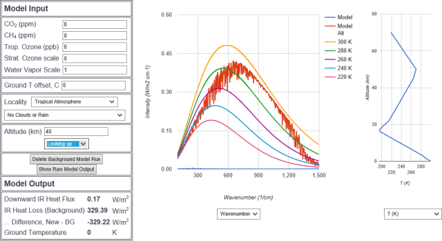 Up and down Water only 40km