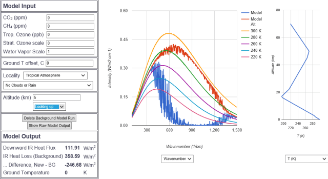 Up and down Water only 5km