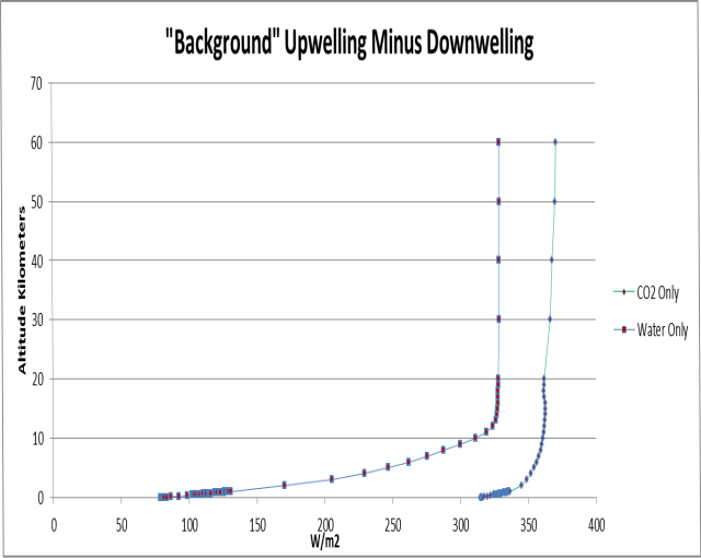 modtran-background-upwelling-minus-downwelling