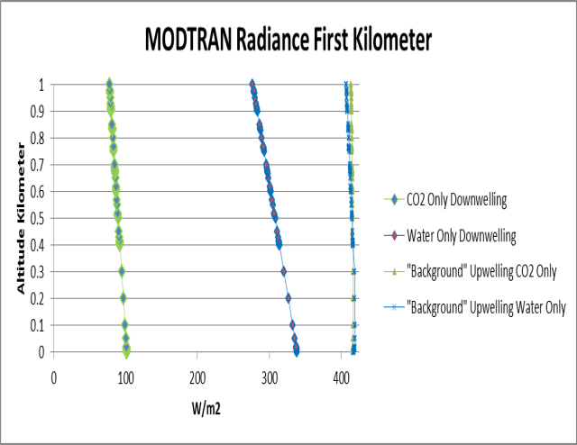 modtran-radiance-first-kilometer