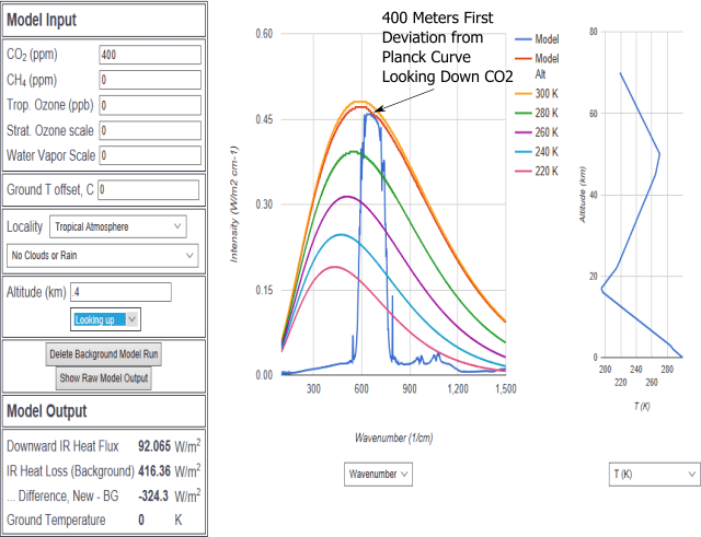 up-and-down-co2-only-400-meters-anotated