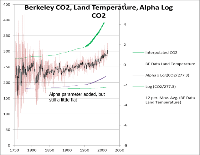 berkeley-alpha-log