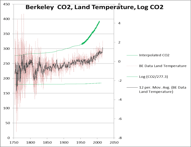 berkeley-co2-logco2