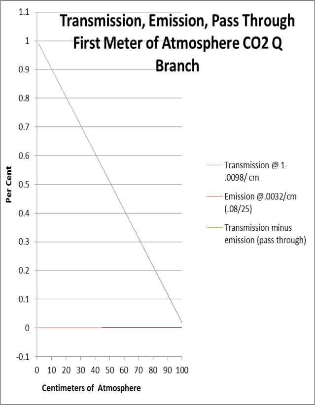 transmission-emission-pass-through