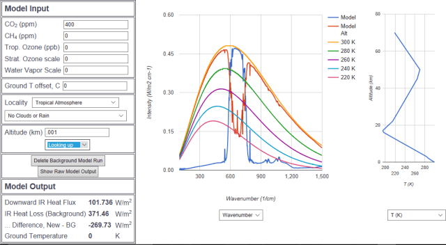 One meter looking up vs 70 km looking down 400 ppm